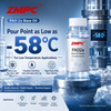 ZMPC PAO2a Polyalphaolefin (PAO 2a) Synthetic Base Stock for Hydraulic Oils, Transmission Fluids, Heat Transfer Fluids & Dielectric Oils